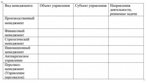 Не могу разобрать таблицу по Менеджменту. Буду очень благодарна за