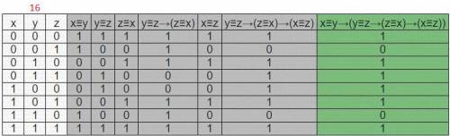 . Составить таблицу истинности 13,14,15,16 ​