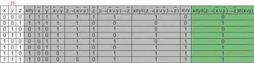 . Составить таблицу истинности 13,14,15,16 ​