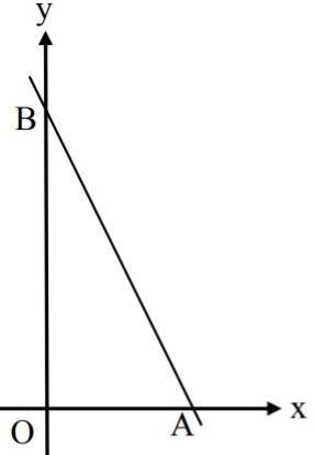 Прямая y= -2x+12 пересикает ось х в точке А, и ось у в точке В. Прямая, что выходит из точки О перес