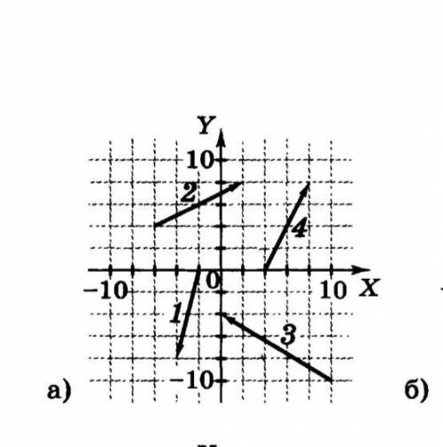 На рисунке изображены векторы перемещения. Перечертите свой вектор в тетрадь. Отметьте на осях Х и Y