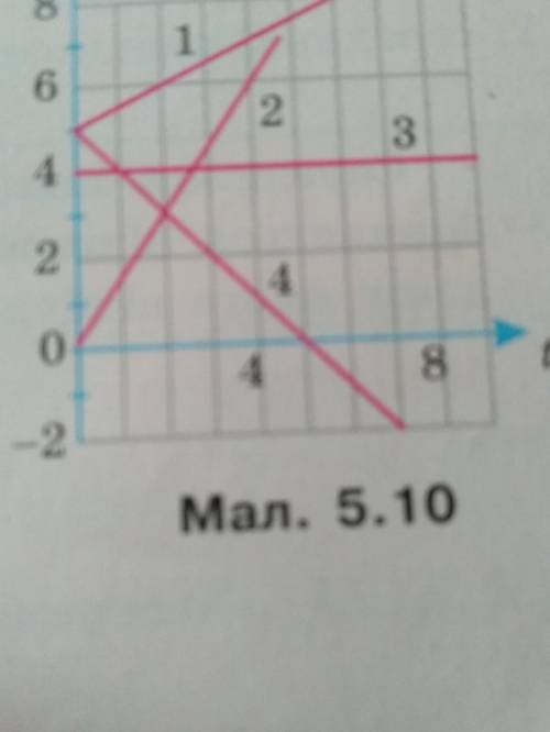 Мал. 5.9 х, м 1 узбіччям -1,5t. (Be- сліть гра- оложення мент по- В ЯКИМИ ямку во- I зустрі- 8 1 6 2