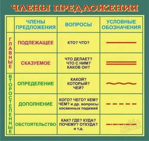 Синтаксический разбор предложения Могу сделать вывод, что она была всем довольна​