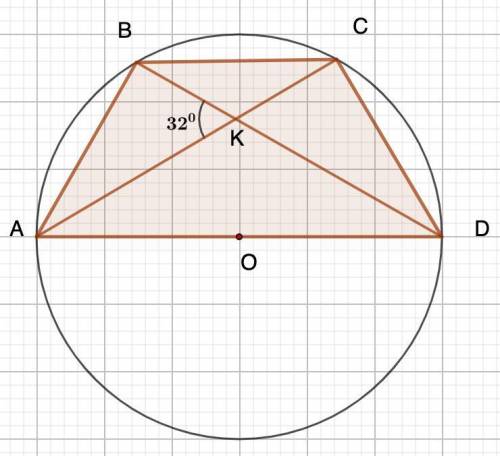 Рівнобічна трапеція вписана в коло, центр якого лежить на більшій основі. Кут між діагоналями трапец