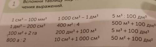 Вспомни таблицу мер площади и объема Вычисли значение для выражений