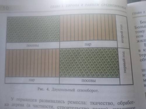 1) что объединяет варваров, воины германского племени и железный плуг 2) поясните изображение железн