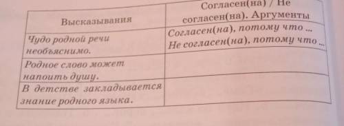 49Г. Игра в парах Согласен Не согласен. Выразите своё мнение по поводу высказывания Ч. Айтматова,