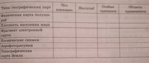 На основе анализа различных форм картографических схем заполните таблицу