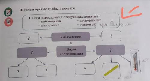 Заполни пустые графы в постере Найди определение существующих понятий(заранее )^-^