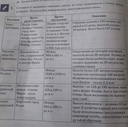 Составьте и запишите описание одного из этих памятников с точки зрения историка.