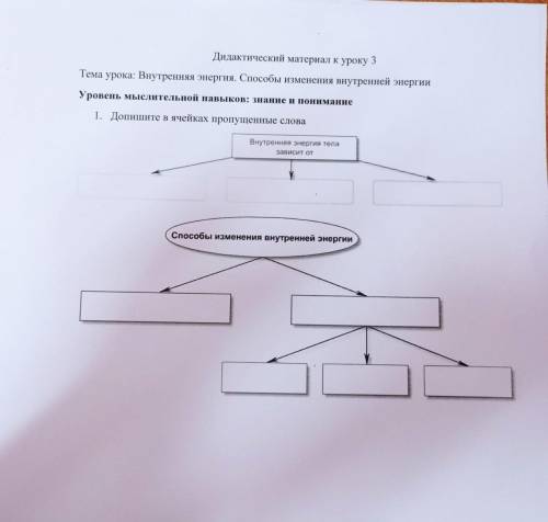 Дидактический материал к уроку 3 Тема урока: Внутренняя энергия изменения внутренней энергии Уровень
