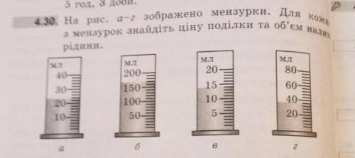 на рисунку а-г зображення мензурки для кожної з мензурок знайдіть ціну поділки та об'єм налитої речо