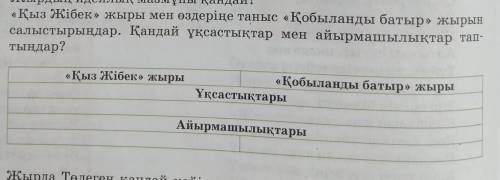 Қыз жібек жыры қобыланды батыр жылы ұқсастықтары айырмашылықтар