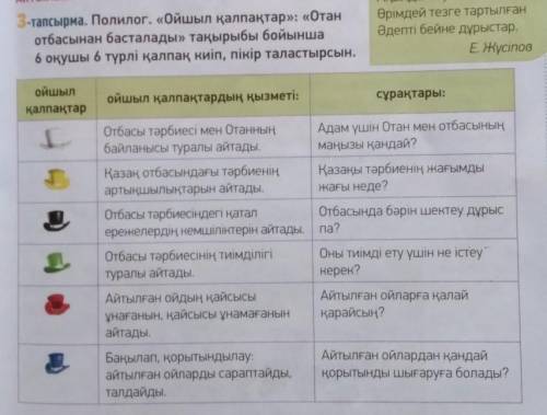 Ойшыл қалпақтар ойшыл қалпақтардың қызметі: сұрақтары: Г Отбасы тәрбиесі мен Отанның Адам үшін Отан