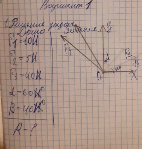 Решение задач статики,на определение равнодействующей плоской системы,сходящихся сил геометрическами