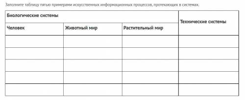 что такое искусственные информационные процессы у - 1 человека2 животных3 растений4 технических сист