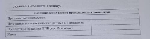 Задание. Заполните таблицу. возникновение военно-промышленных комплексов