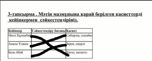 ЛЮДИ !! ТЕКСТ НА ФОТО! 3 - тапсырма . Мәтін мазмұнына қарай берілген қасиеттерді кейіпкермен сәйкест