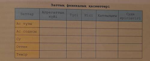 нужно. Помагите с этой заданий. 7-класс Химия