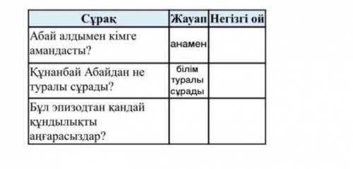 ТЕКСТ: Абай ауылына жеткенше асықты . - Анау Абай , Абай ғой , айналайын - ай ! Апасына айтайыншы ,