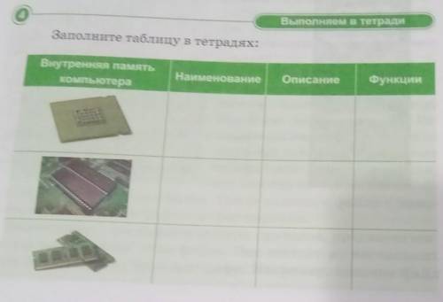 4 Выполняем в тетради Заполните таблицу в тетрадях: Внутренняя память Компьютера Наименование Описан