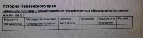 4. Заполните таблицу «Характеристика государственных образований на Пензенской области.