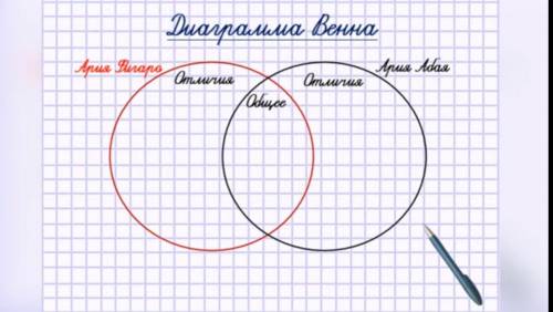 Диаграмма венна между ария фигаро ария абая