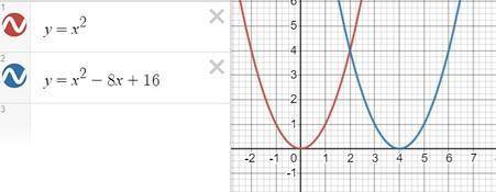 Побудувати графікфункції і дослідити вісь 1)у=х+4 2)y=x²-8x+16​