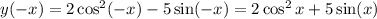 y(-x) = 2 \cos^2(-x) - 5\sin(-x) = 2 \cos^2x + 5\sin(x)