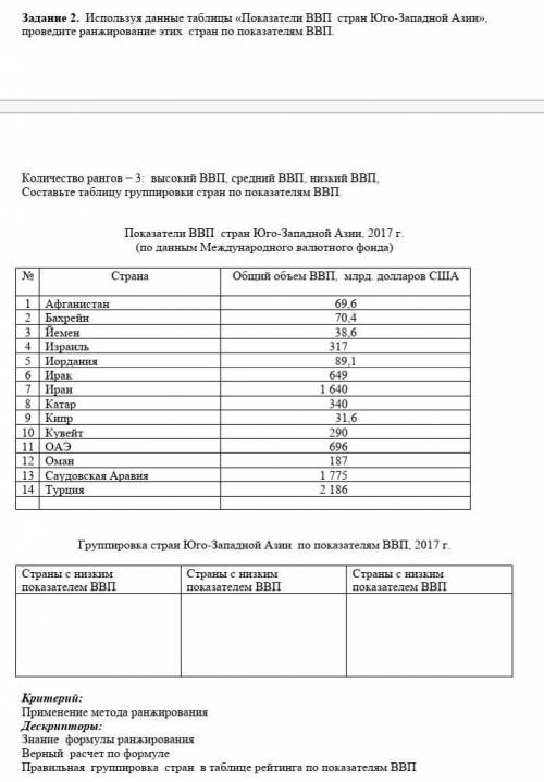 Задание 2. Используя данные таблицы «Показатели ВВП стран Юго-Западной Азии», проведите ранжирование