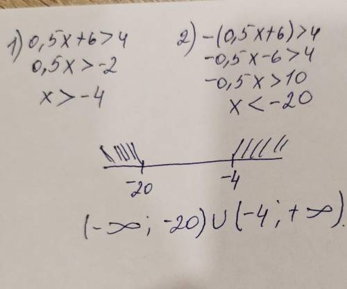 Решите неравенство |0,5х+6|>4​