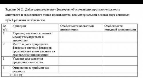 дайте характеристику факторов обусловивших противоположность азиатского и европейского типов произво