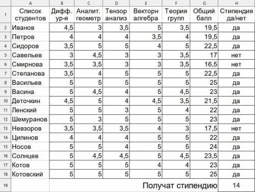 Логические функции! И поэтапно, как что делать. Представленная ниже таблица - это с левой стороны