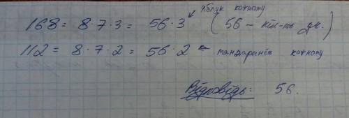 Між учасниками змагань поділили порівну 168 яблук та 112 мандаринів. Скільки учасників брали участь