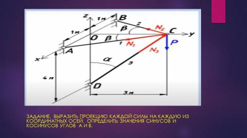 Выразить проекцию каждой силы, на каждую из осей.