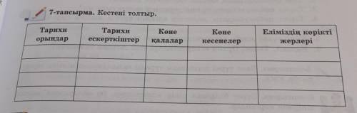 7 - тапсырма . Кестені толтыр . Тарихи орындар Тарихи ескерткіштер Коне қалалар Коне кесенелер Елімі