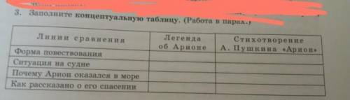 3. Заполните концептуальную таблицу. (Работа в парах.) Линии сравнение Легенда об Ароне Стихотворени