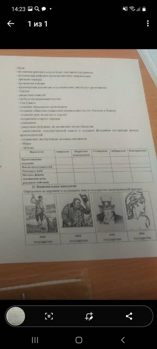 Таблица идеологии: Анархизм, марксизм,социализм,либерализм,консерватизс