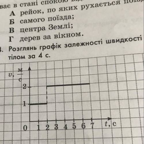 Розглянь графік залежності швидкості руху тіла від часу. Визнач шлях, пройдений тілом за 4 с.