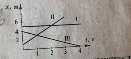 Опишите движения,графики которых приведены на рисунке. запишите для каждого движения уравнение завис