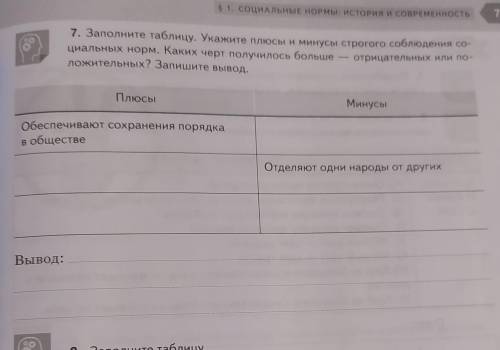 7. Заполните таблицу. Укажите плюсы и минусы строгого соблюдения со циальных норм. Каких черт получи