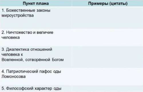 ❗❗ заполнить таблицу цитатами из Вечернее размышление о Божием Величестве при случае великого север