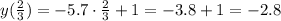 y({2 \over 3}) = - 5.7 \cdot {2 \over 3} + 1 = -3.8 + 1 = - 2.8\\