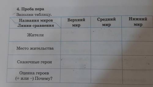 4. Проба пера Заполни таблицу. Названия миров Линии сравнения Верхний мир Средний мир Нижений мир жи