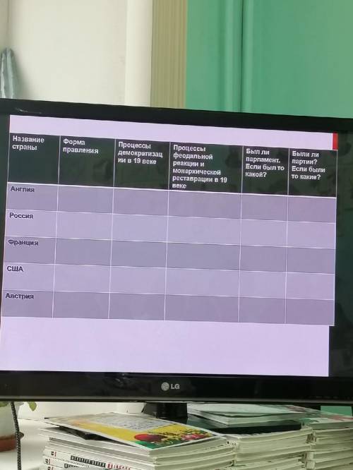 Формы правления? Процессы демократизации в 19 веке? Процессы феодальной реакции и монархической рест