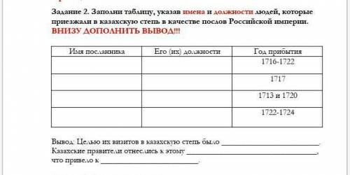 Имя посланника Его (их) должности Год прибытия 1716-1722 1717 1713 и 1720 1722-1724Вывод: Целью их в