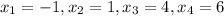 x_1 = -1, x_2 = 1,x_3 = 4, x_4 = 6