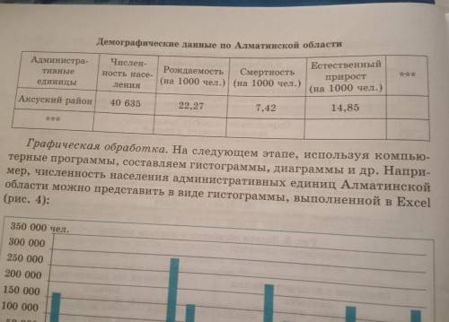 Демографические данные по Алматинской области