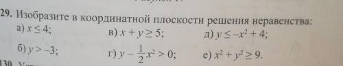 Изобразите в координатной плоскости решения неравенства