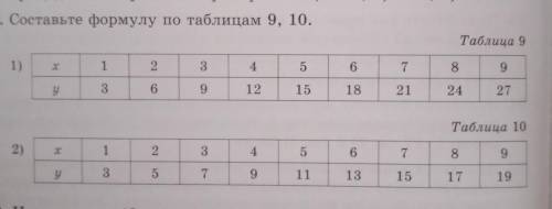 99. Составьте формулу по таблицам 9, 10, Таблица 9 1) х 1 2 3 4 5 6 7 8 у 3 6 9 12 15 18 21 24 27 Та